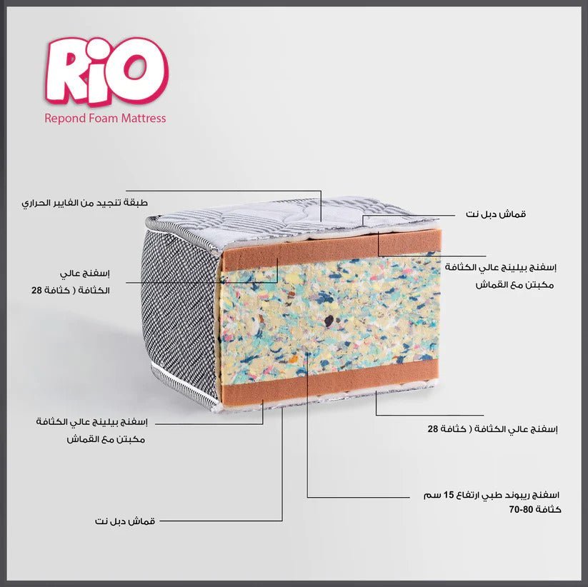 25 cm - مرتبة المامون ميموري ريو _ mattress